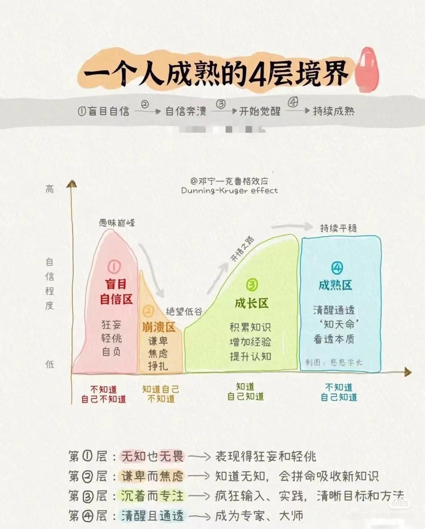 一个人成熟的4个境界